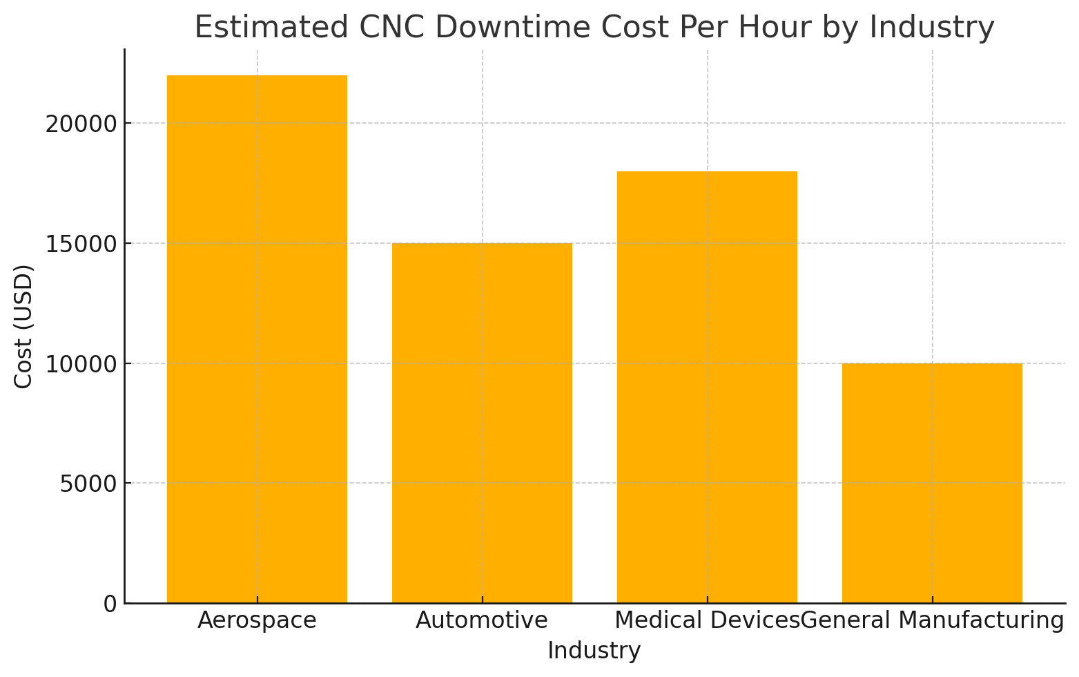 image showing when field service technicians and cnc repair are needed